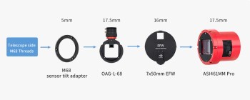 backfocus 3